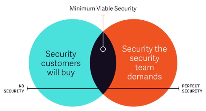 security-usability-image-v1_title.png