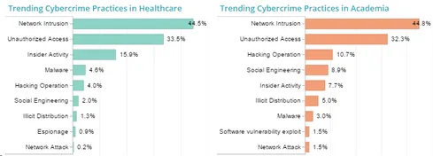 Cybercrime-Trends.png