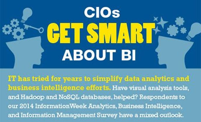 CIOs_Get_Smart_About_BI_infographic_teaser.jpg