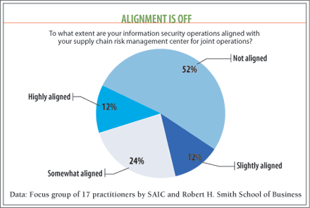 chart: Alignment is Off