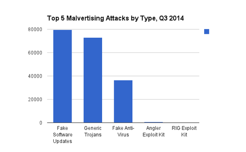 The Truth About Malvertising