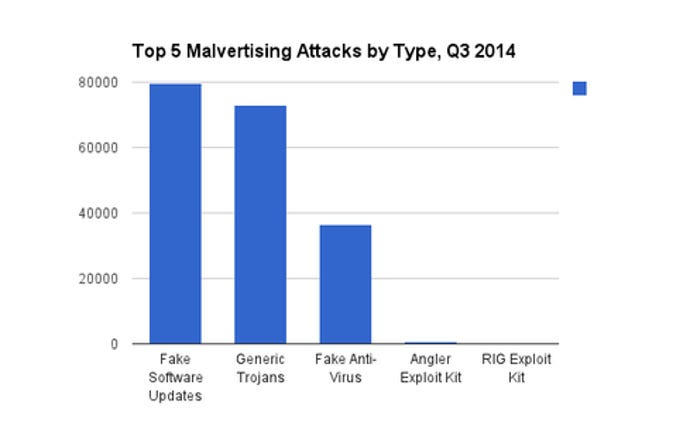 Top-5-malvertising-attacks-by-type.png