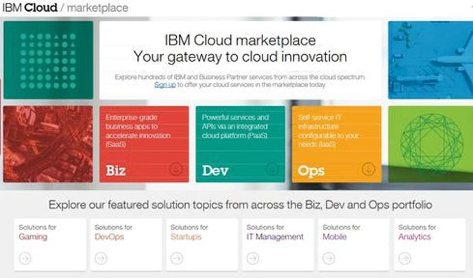 IBM-Cloud-Marketplace.jpg