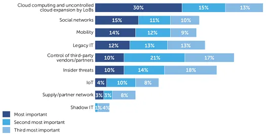 (Source: Kaspersky Lab)