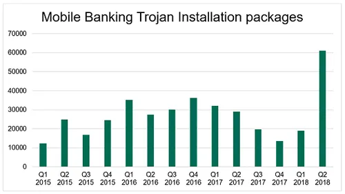 (Source: Kaspersky)