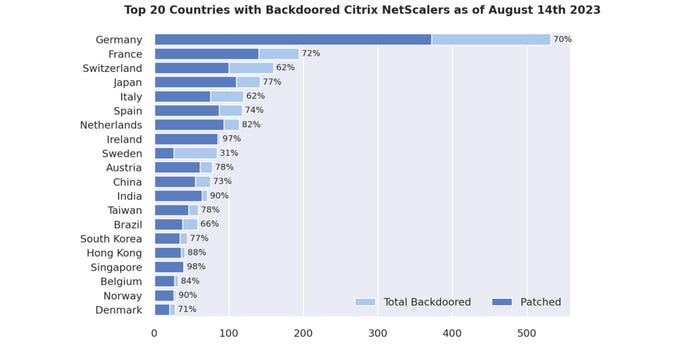 netscalers-chart-ncc-group-august.jpg