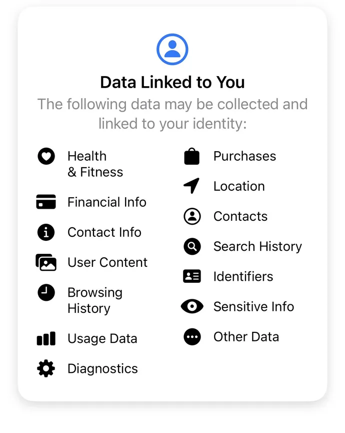 Instagram Threads data collection