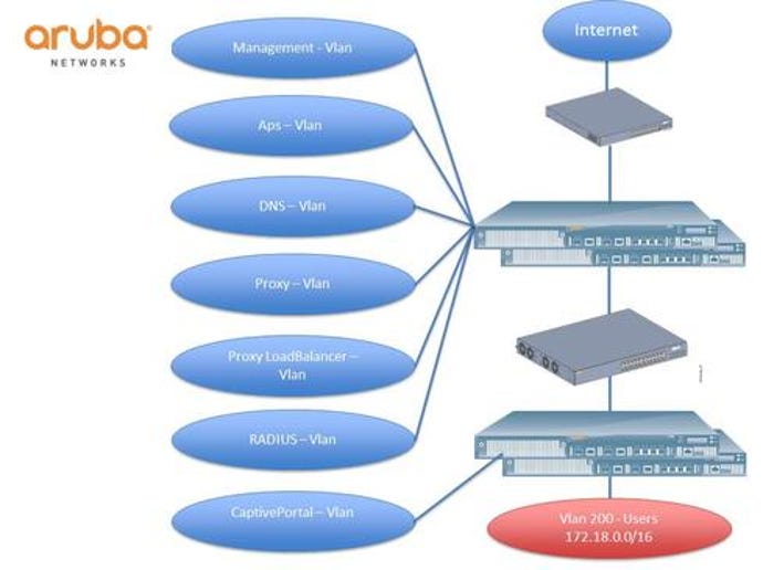 Aruba-Networks-Network-Layout-at-Black-Hat-2014.jpg