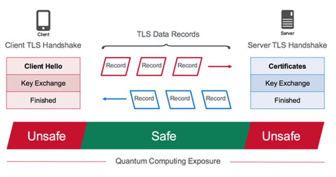 TLS-Data-Records-image.png