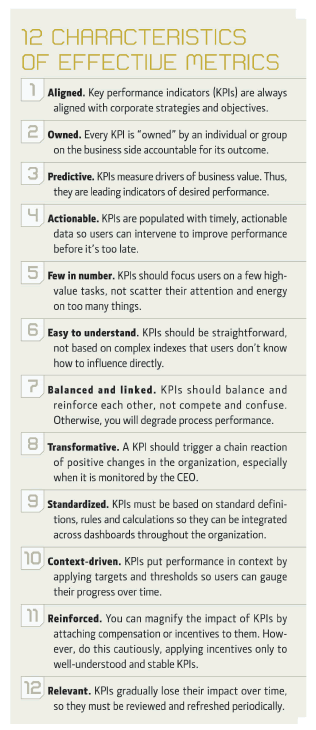 12 Characteristics of Effective Metrics