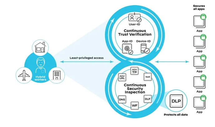 ZTNA 1.0 Has an App Problem — It Can’t Secure Most of Them