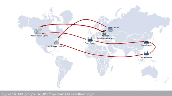 (Source: Akamai)
