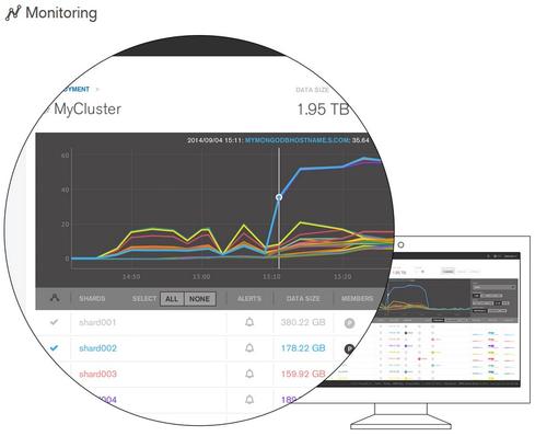 nosql manager for mongodb pricing