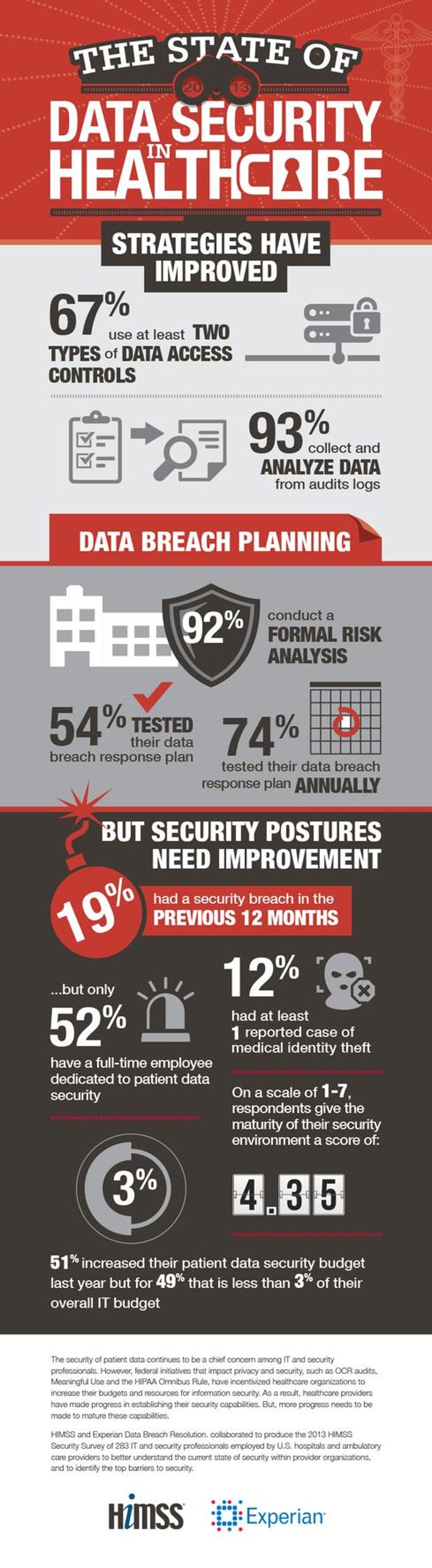himss-security-survey.jpg