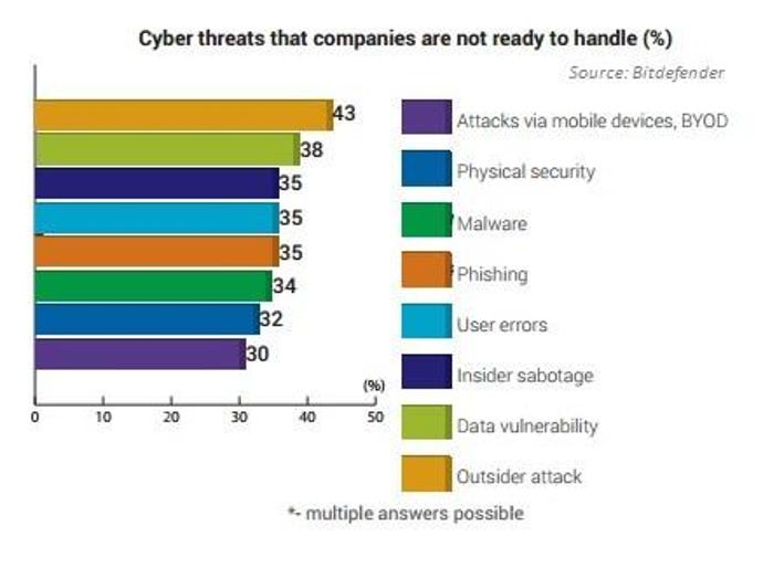 Cyberthreats-that-companies-fear-Bitdefender.jpg