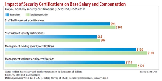 Security-cert-and-salary.png