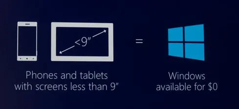 Thanks to eliminated license costs, Windows devices should beavailable at a wide range of prices.
