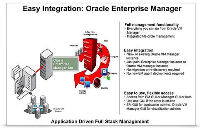 Oracle-integration.jpg