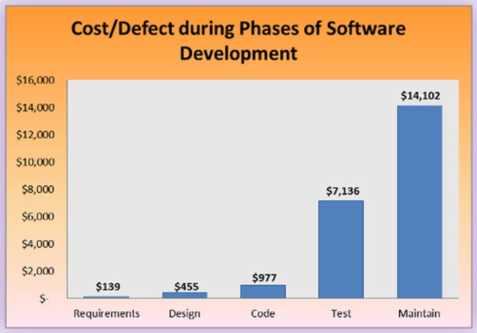 SM-Cost-per-Defect.png