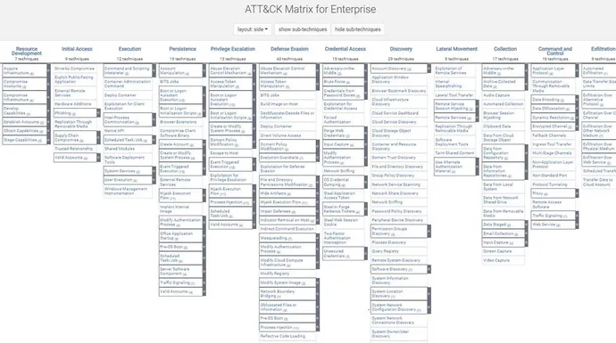 Att&CK Framework For Enterprise