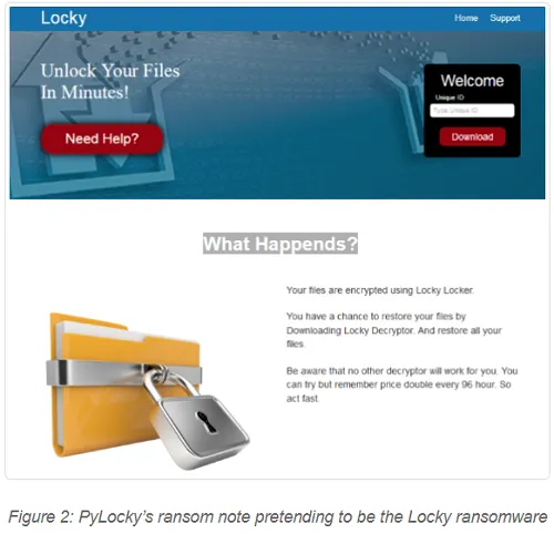 (Source: Trend Micro)