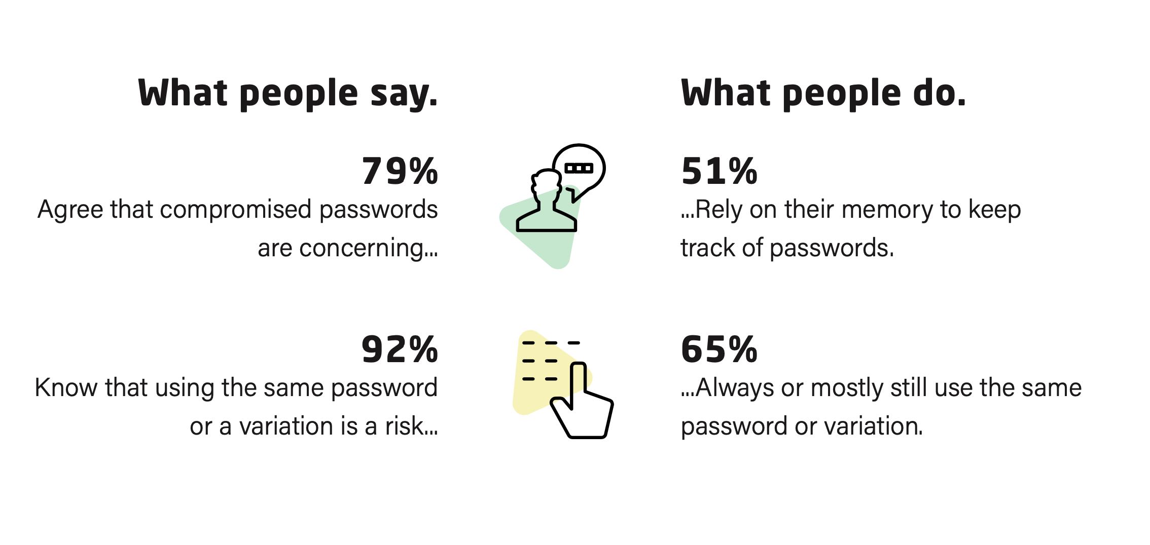 Same password