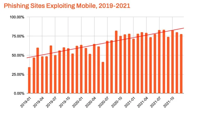 zimperium-phishing-attacks-GMTR2022.jpg