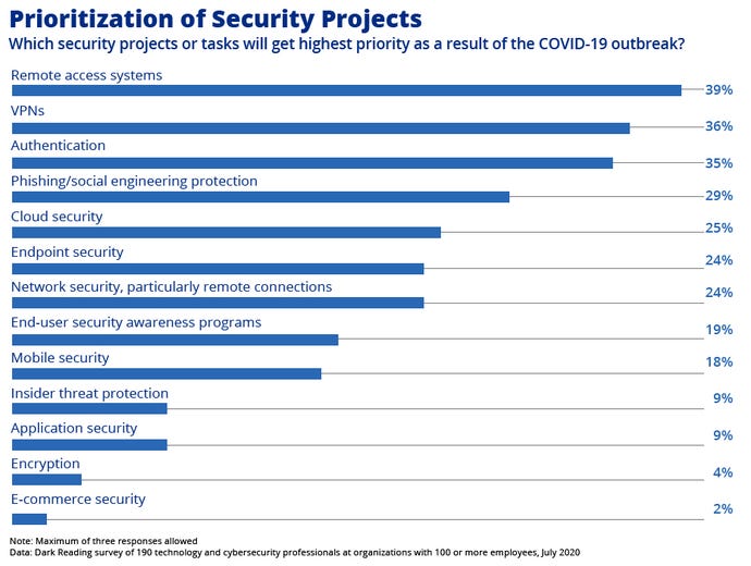 Prioritization-Security-Process.jpg