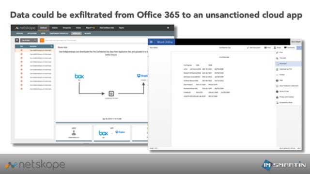 RISK: Data could be exfiltrated from Office 365 to an unsanctioned cloud app
