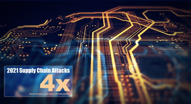 infographic that says supply chain attacks are 4 times higher this year