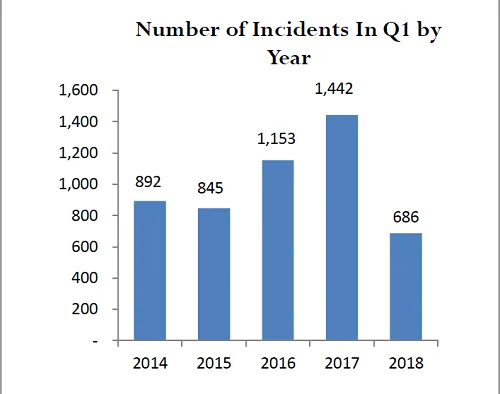 (Source: Risk Based Security)