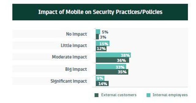 Mobility Rewriting Enterprise Security
