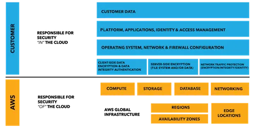 Image: Amazon AWS