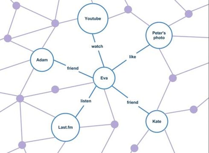 Social-graph-connectivity.jpg