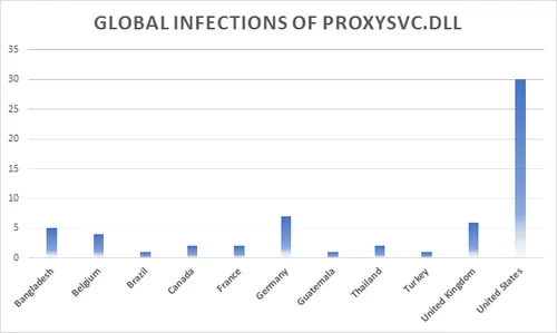 (Source: McAfee Labs)