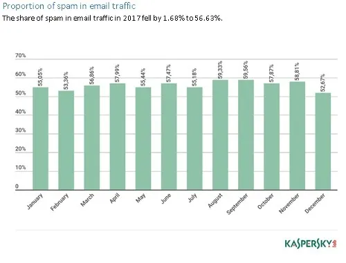 (Source: Kaspersky Labs)