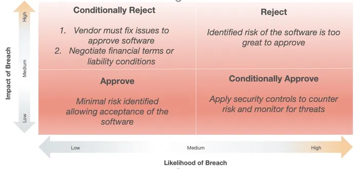 Log4j and the Role of SBOMs in Reducing Software Security Risk