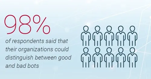 Source: Radware 2018 State of Web Application Security