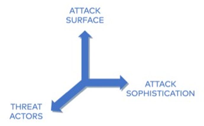 AttackSurfaceCol.jpg