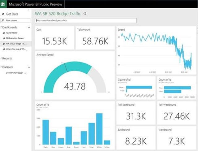 Microsoft Power BI Makeover: 6 Big Improvements