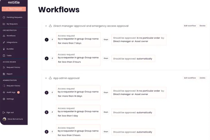 Screenshot of the Entitle Workflows function for permissioning