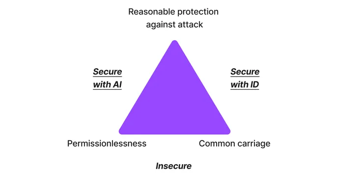 Diagram showing 