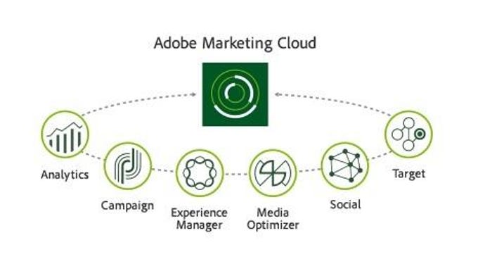 Adobe-Marketing-Cloud-Components.jpg