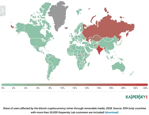 (Source: Kaspersky)