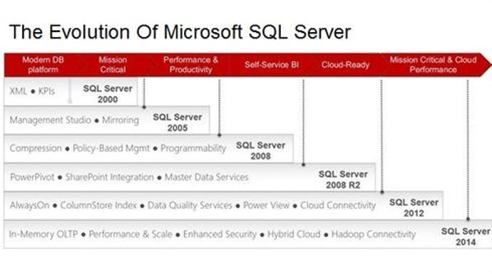 SQL-Server-Evolution.jpg