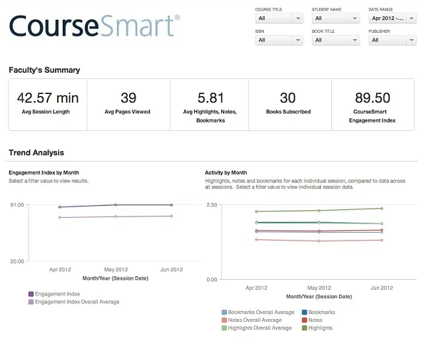 CourseSmart Analytics