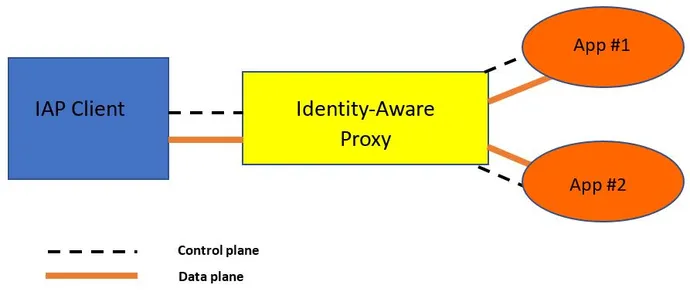 ZTA-fundamentals-Figure2.jpg