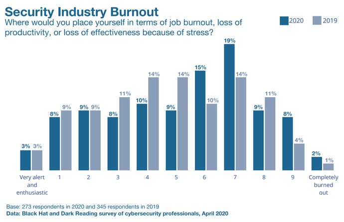 Burnout.png