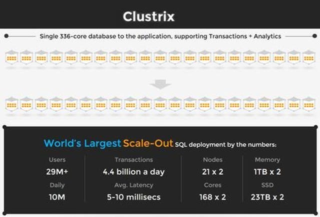 Clustrix promises Web scale with SQL.