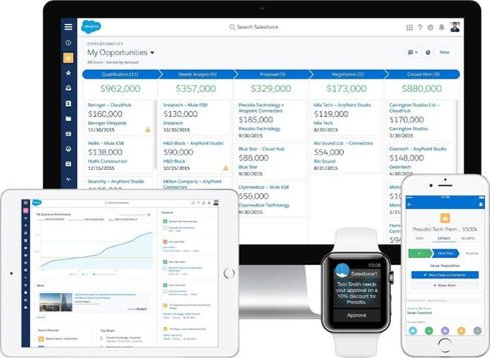 Salesforce Polishes Its CRM Interface With Lightning